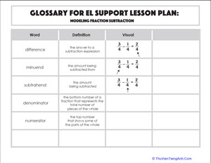 Glossary: Modeling Fraction Subtraction