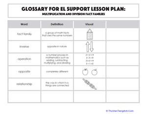 Glossary: Multiplication and Division Fact Families