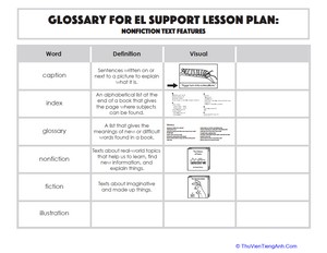 Glossary: Nonfiction Text Features