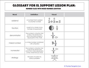 Glossary: Number Talks with Mixed Number Addition