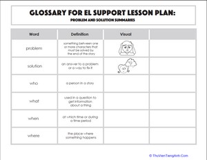 Glossary: Problem and Solution Summaries