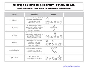 Glossary: Reflecting on Multiplication and Division Word Problems