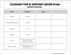 Glossary: Rounding Roundtable