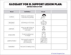 Glossary: Shifting Points of View