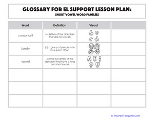 Glossary: Short Vowel Word Families