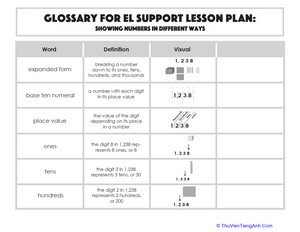 Glossary: Showing Numbers in Different Ways
