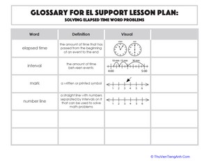 Glossary: Solving Elapsed Time Word Problems