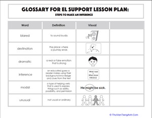 Glossary: Steps to Make an Inference