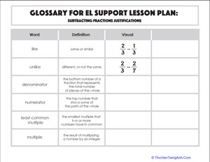 Glossary: Subtracting Fractions Justifications