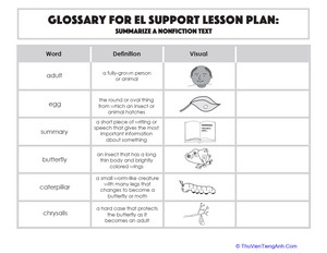 Glossary: Summarize a Nonfiction Text