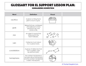 Glossary: Summarizing Nonfiction