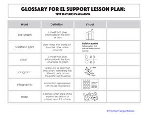 Glossary: Text Features Evaluation