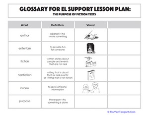 Glossary: The Purpose of Fiction Texts