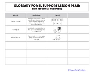 Glossary: Think About What Went Wrong