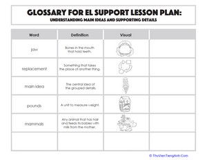 Glossary: Understanding Main Ideas and Supporting Details