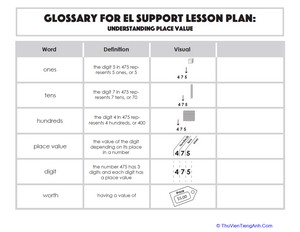 Glossary: Understanding Place Value