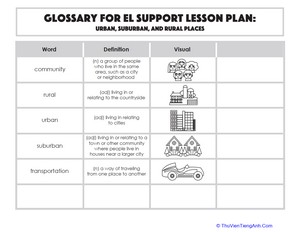 Glossary: Urban, Suburban, and Rural Places