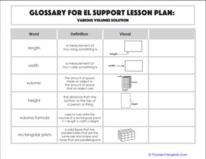 Glossary: Various Volumes Solution