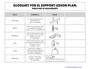 Glossary: Which Unit of Measurement?