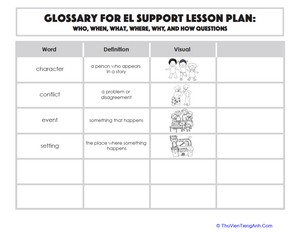 Glossary: Who, Where, What, When, Why, and How Questions