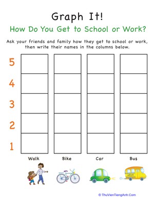 Graph It! Traveling to School