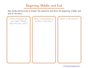 Graphic Organizer: Beginning, Middle, and End