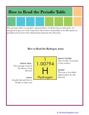 How to Read the Periodic Table