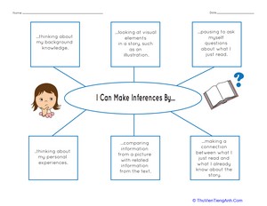 I Can Make Inferences: Concept Web