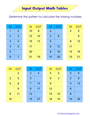 Input Output Math Tables