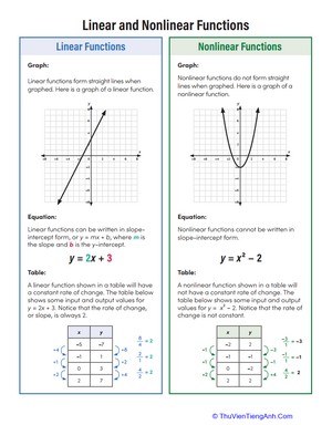 ​​Linear and Nonlinear Functions Handout