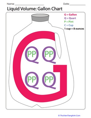 Liquid Volume: Gallon Chart
