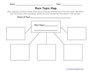 Main Topic Map