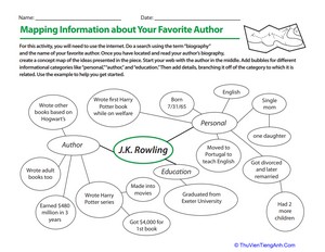 Mapping Information About Your Favorite Author