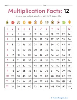 Multiplication Facts: 12