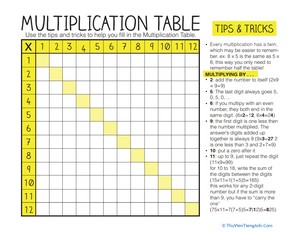 Multiplication Tips