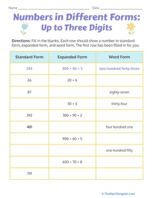 Numbers in Different Forms: Up to Three Digits