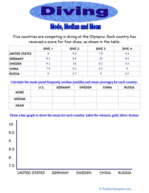 Olympic Math: Diving