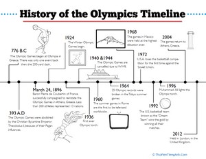 Olympic Timeline