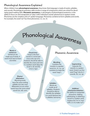 Phonological Awareness Explained
