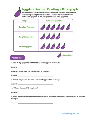Reading Pictographs: Eggplant Cooking