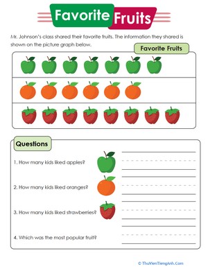 Reading Picture Graphs: Favorite Fruits