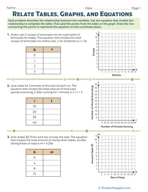 Relate Tables, Graphs, and Equations