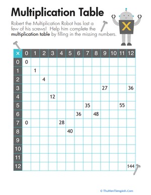 Multiplication Table 1-12