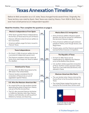 Texas Annexation Timeline