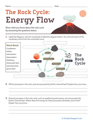The Rock Cycle: Energy Flow