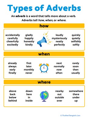 Types of Adverbs Handout