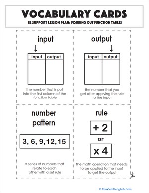 Vocabulary Cards: Figuring Out Function Tables