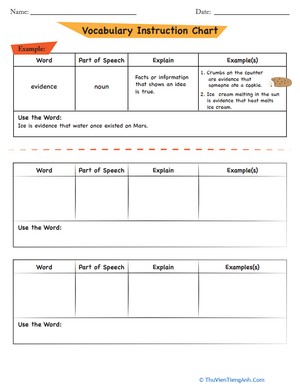 Graphic Organizer Template: Vocabulary Instruction Chart