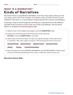 What is a Narrative? Kinds of Narratives