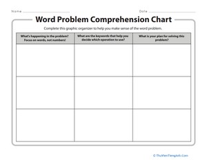 Word Problem Comprehension Chart